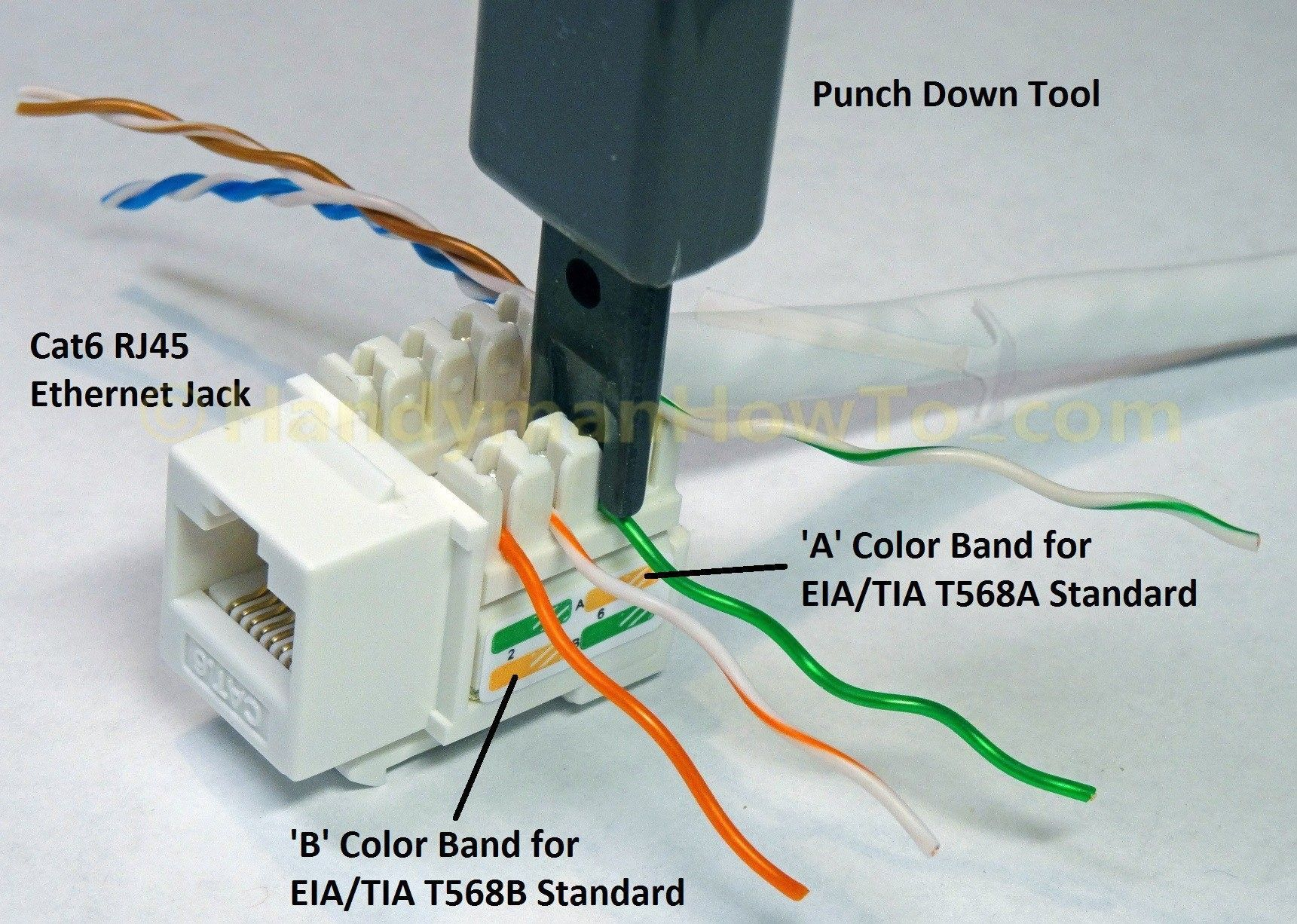 Cat 7 Socket Wiring Diagram