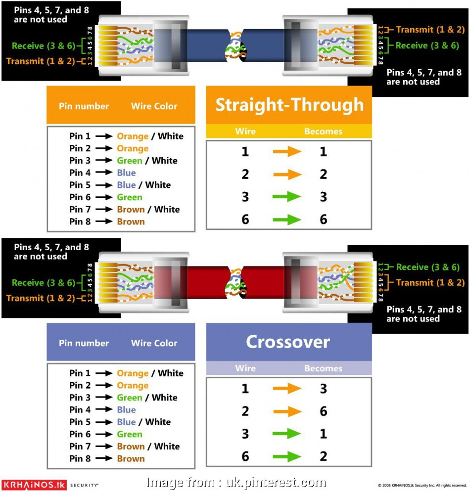 Cat 5 Wiring Diagram Cctv