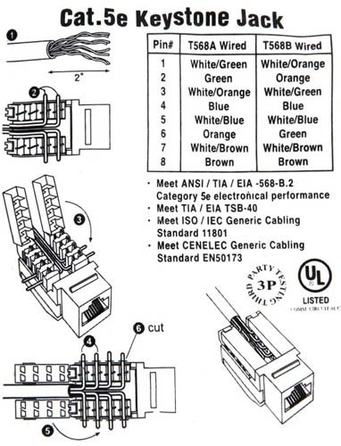Cat 5 Wiring Diagram Wall Jack A Or B
