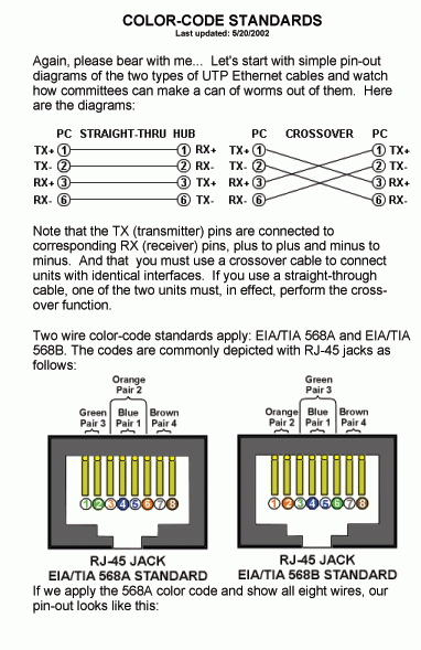 How To Wire A Cat 5