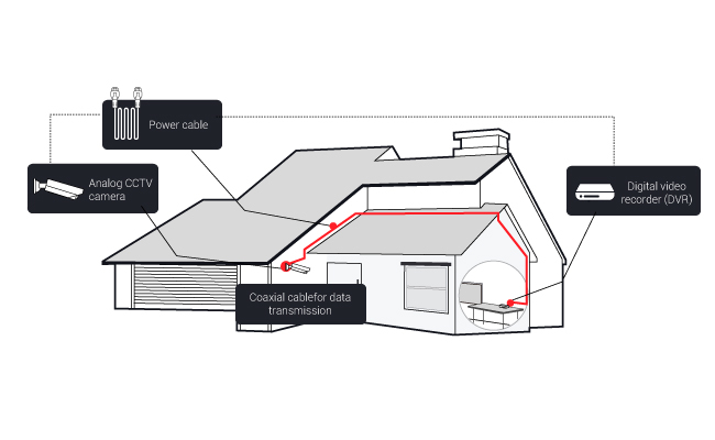 Cat 5 Wiring Diagram Cctv