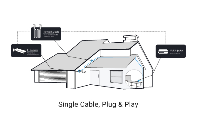 Cat 5 Wiring Diagram Cctv