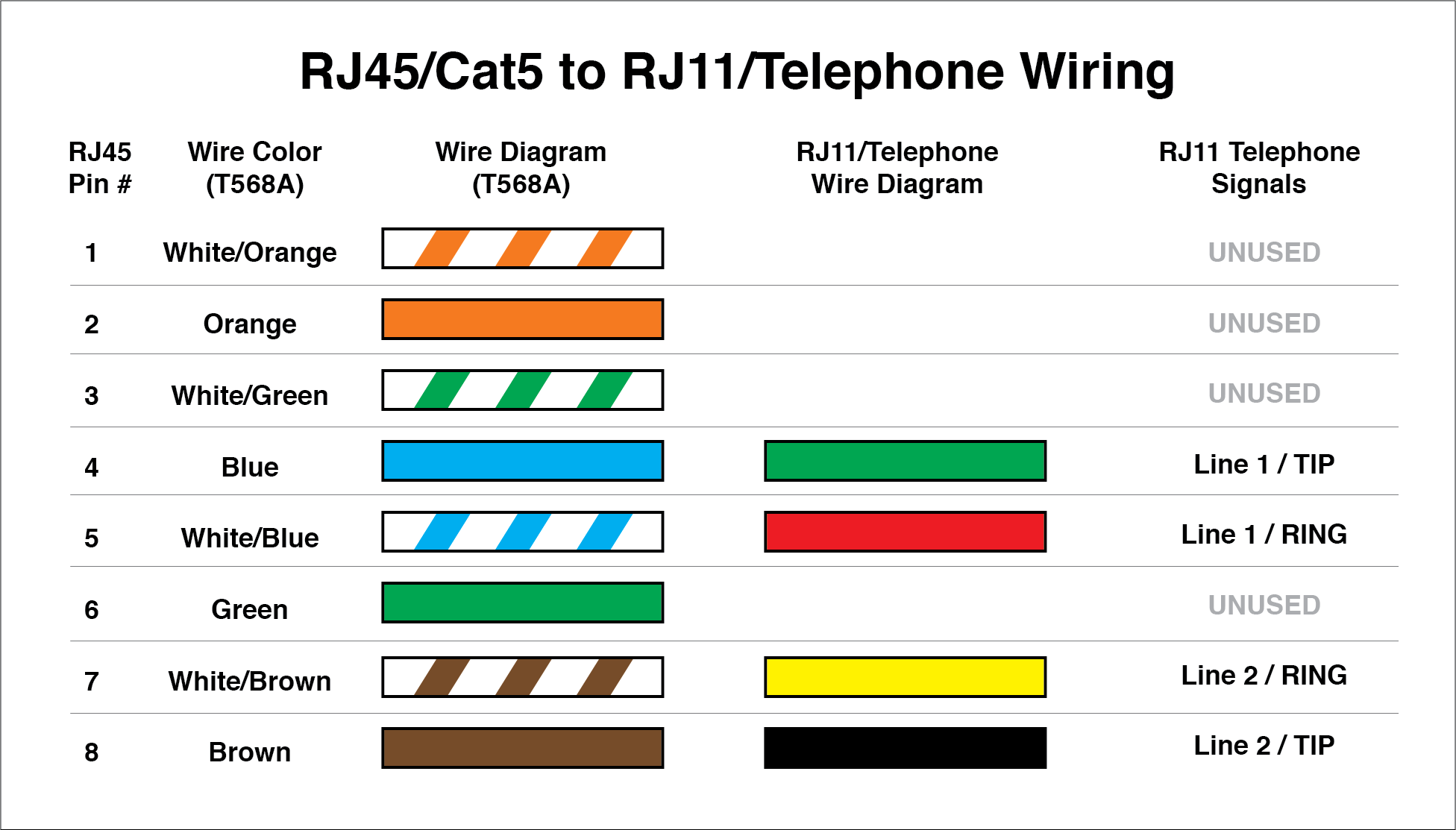 Cat 5e Wiring Diagram B
