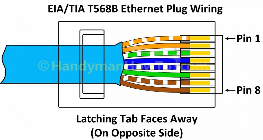 Cat 5 B Wiring Diagram