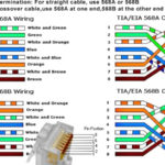 Cat5E Wiring Diagram A Or B Fuse Box And Wiring Diagram