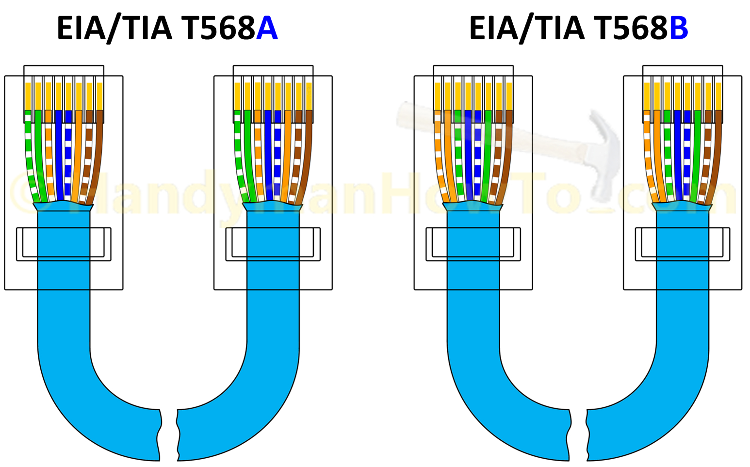 Cat 6 Wiring Diagram 568b