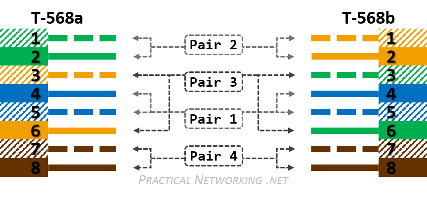 Cat 7 Socket Wiring Diagram