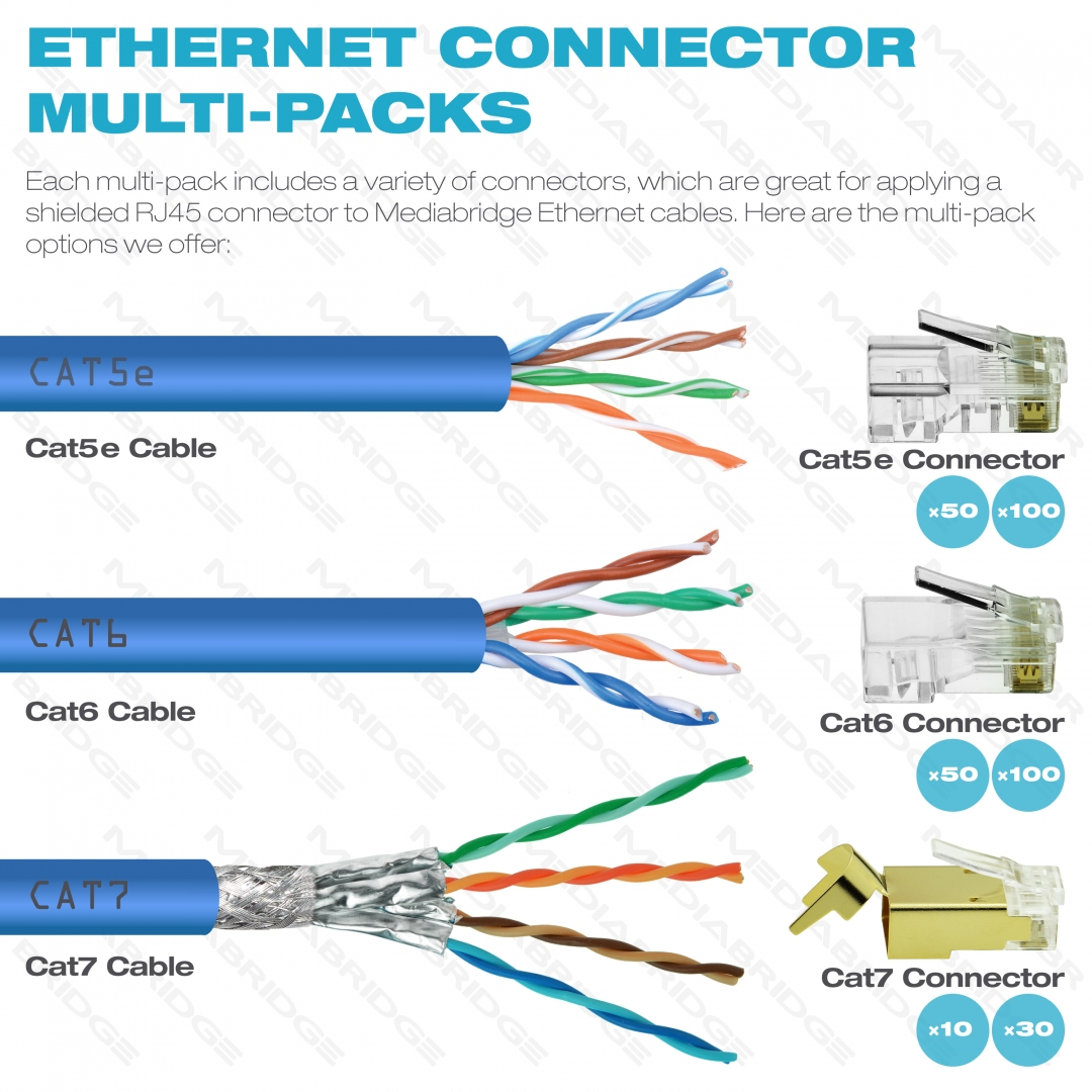 Cat 7 Ethernet Cable Wiring Diagram