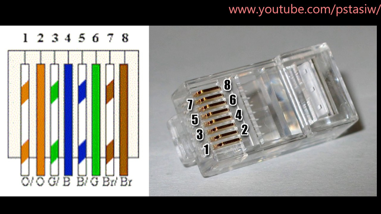 Cat 7 Socket Wiring Diagram