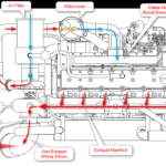 Cat Engine Wiring Diagram