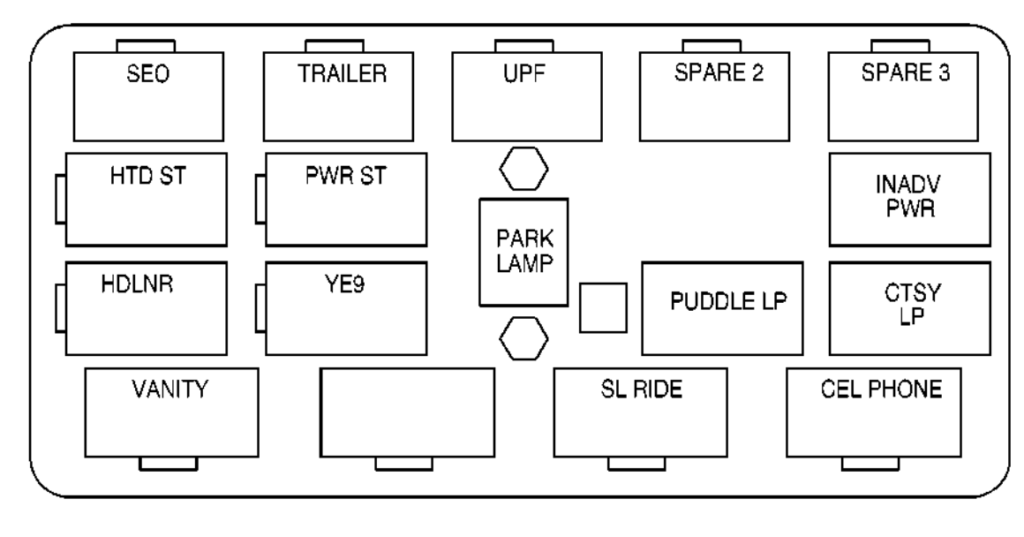 Chevrolet Tahoe 2001 Fuse Box Diagram Auto Genius