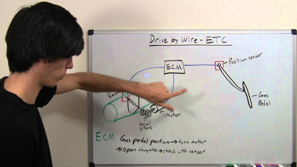 Drive By Wire Electronic Throttle Control Explained