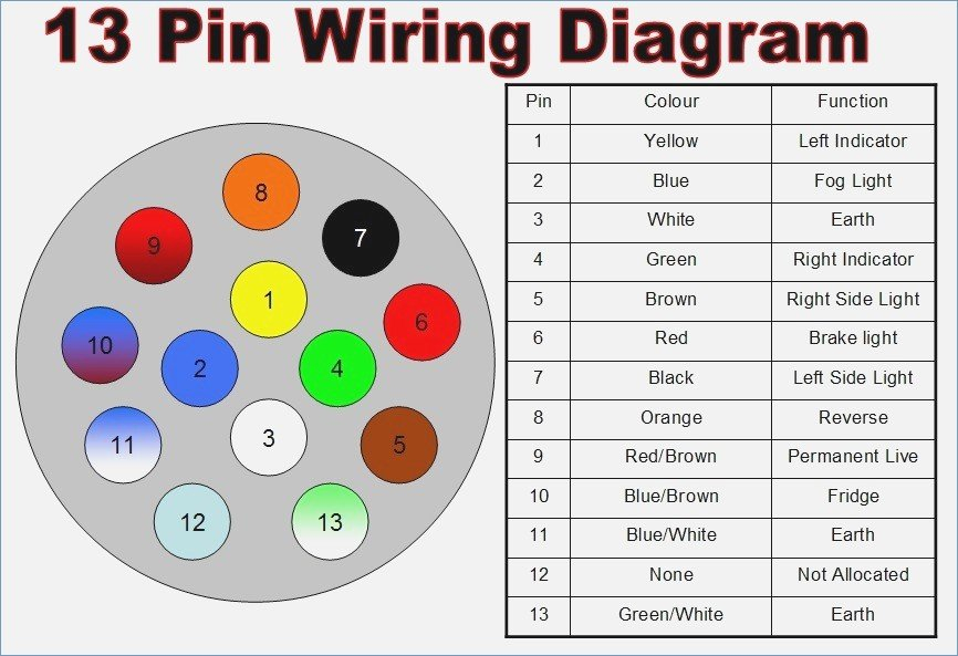 13 Pin Trailer Wiring Diagram Uk