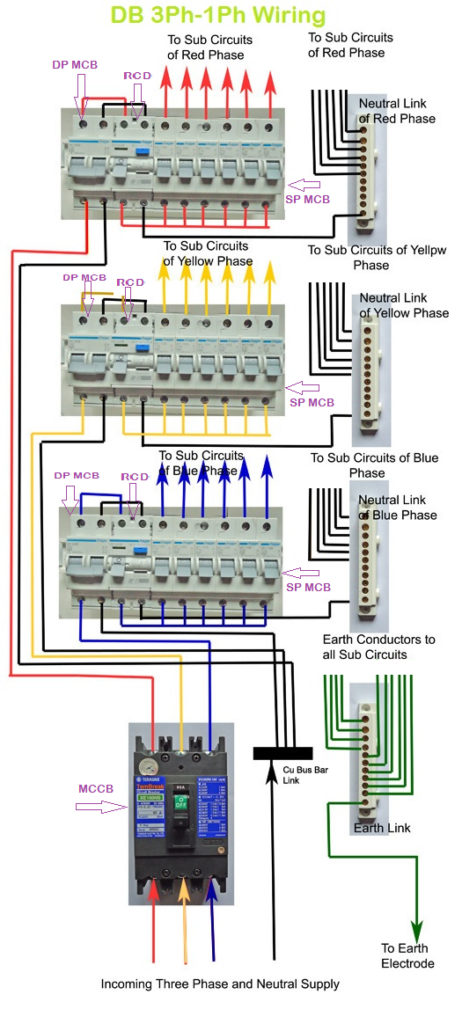 Electrical Distribution Board Wiring System Distribution