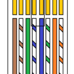 Ethernet CAT6 Cable And Its Wire Order By Color