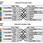 Ethernet Wiring Standards Wire Data