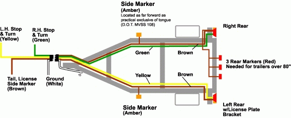 Ez Loader Trailer Lights Wiring Diagram Wiring Diagram