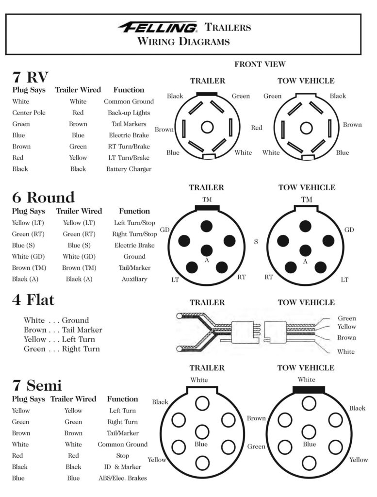 Factory 7 Way OBS Wiring Oddity Page 2 Ford Truck