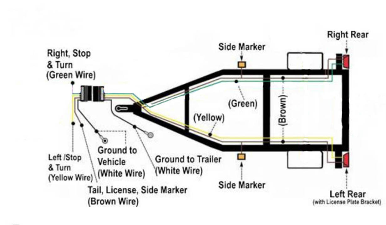 4 Wire Trailer Plug Wiring Diagram