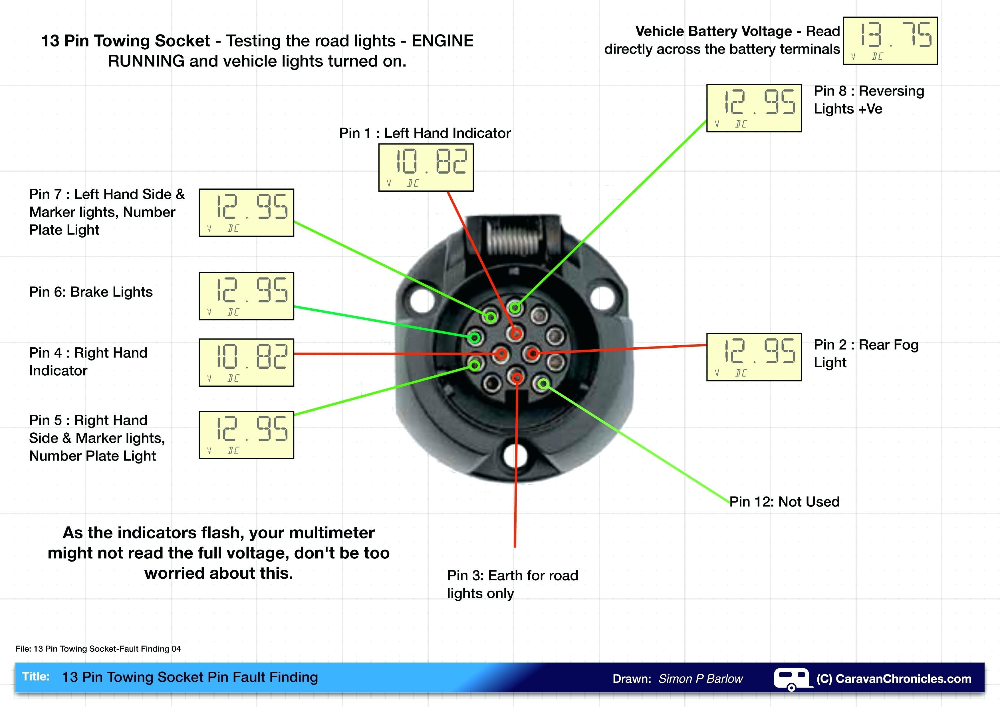 7 Blade Trailer Plug Wiring Diagram Ford