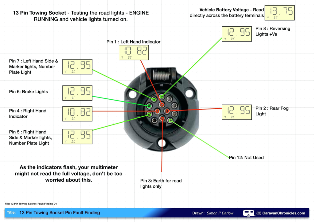 Ford 7 Pin Trailer Plug Wiring Diagram Trailer Wiring