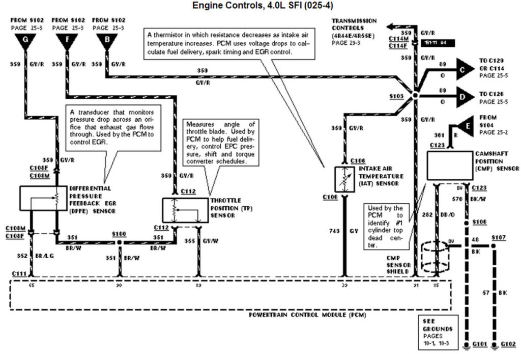 Ford Explorer Trailer Wiring Diagram Trailer Wiring Diagram