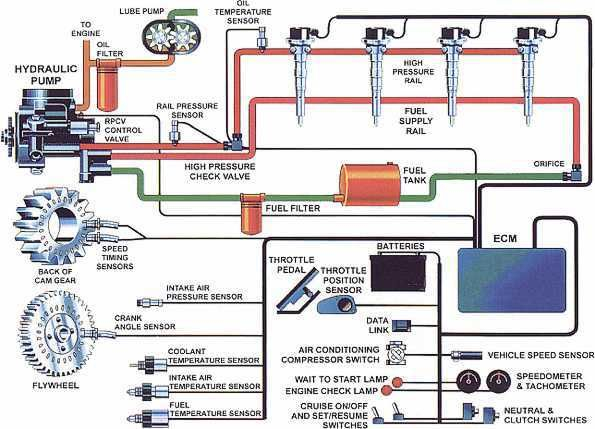Fuel Injection Systems Fuel Injection Electrical