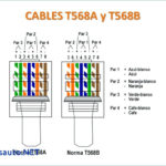 Cat 5e Wiring Diagram Wall Jack A Or B