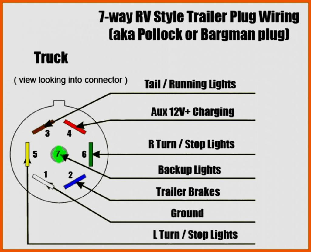 Hopkins 7 Way Trailer Plug Wiring Diagram Trailer Wiring