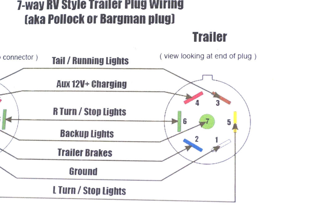 Hopkins Trailer Adapter Wiring Diagram Wiring Diagram