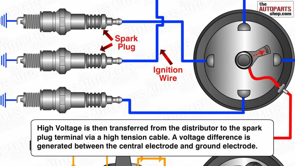How Ignition System Works YouTube