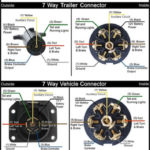 7 Way Trailer Plug Wiring Diagram Ram