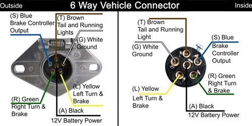 6 Way Round Trailer Wiring Diagram