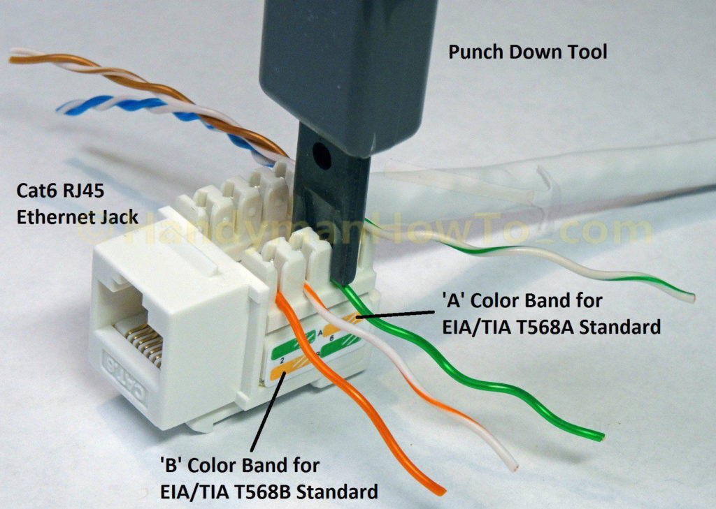 How To Wire A Cat6 Rj45 Ethernet Handymanhowto Rj45
