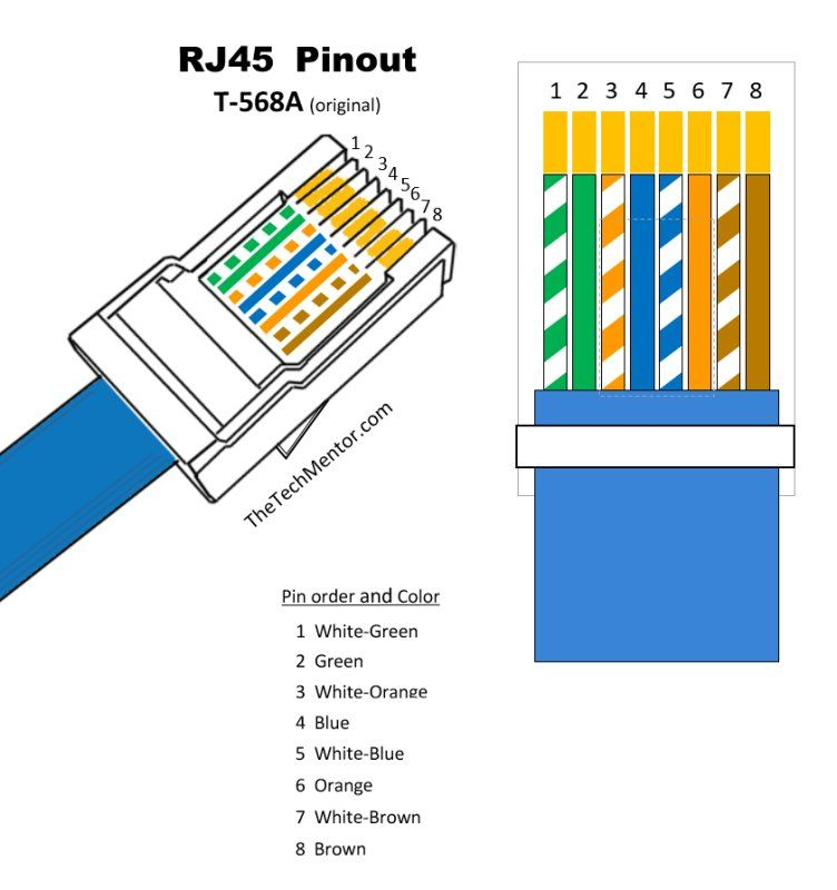 Cat 5e Rj45 Wiring Diagram