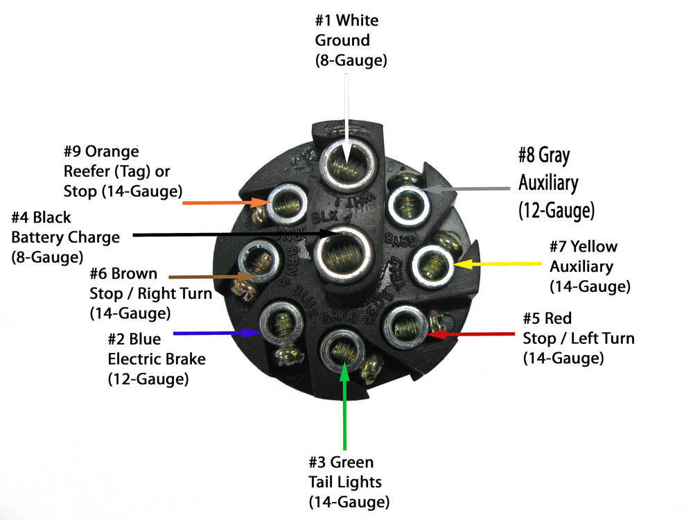 Pollak 9 Pole Round Pin Trailer Connector Trailer End