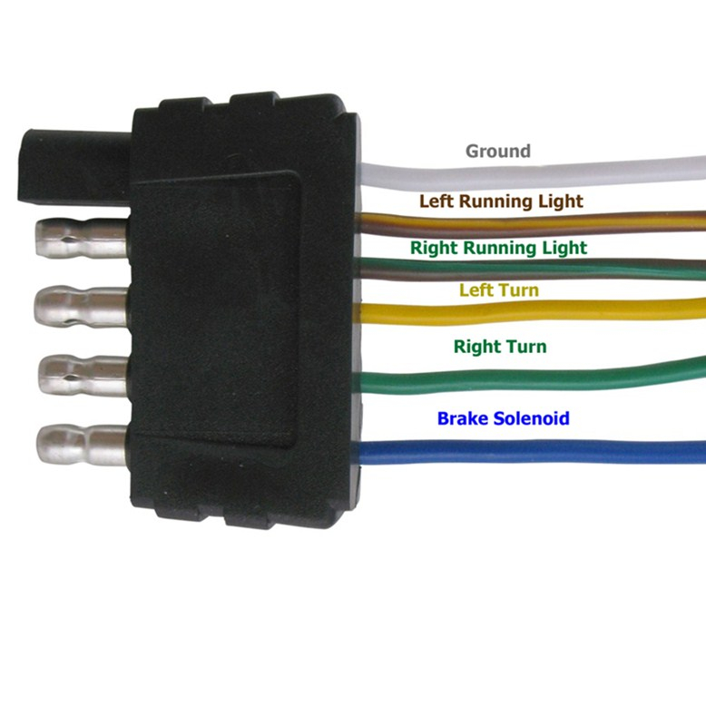 5 Pin Trailer Plug Wiring Diagram Flat