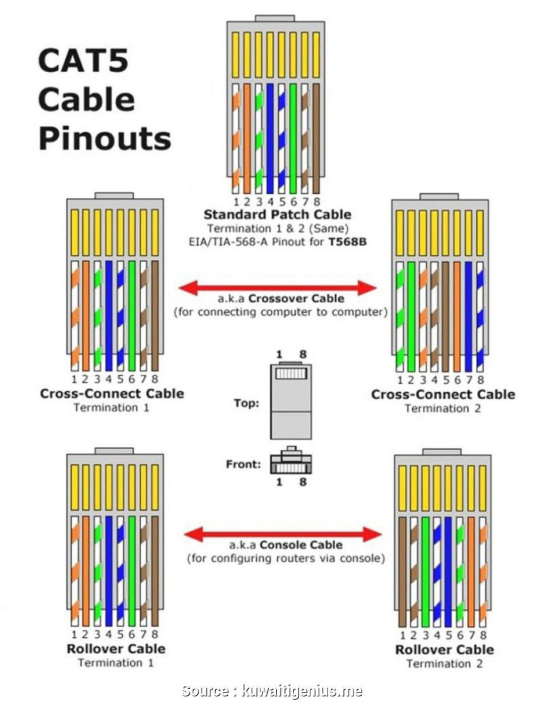 Rj45 Cat5e Wiring Diagram Ethernet Cable Ethernet