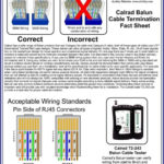 Cat 6 Wiring Diagram For Hdmi