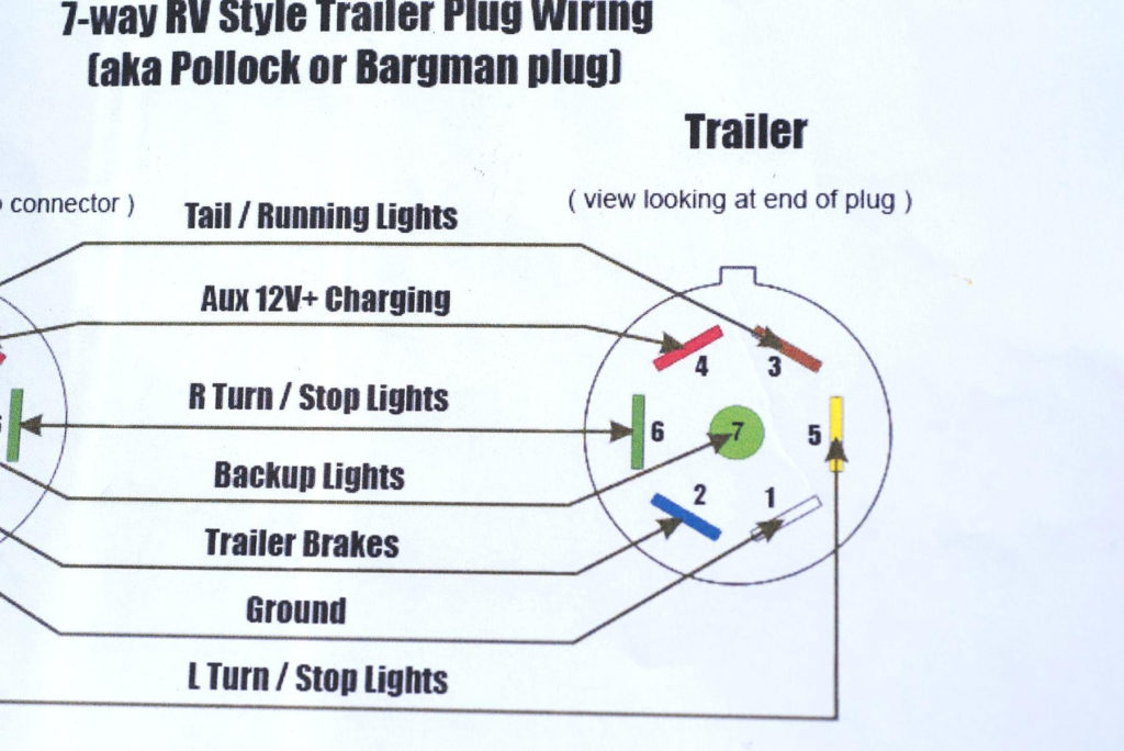 Round 7 Pin Trailer Plug Wiring Diagram Trailer Wiring