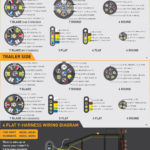 7 Way Truck Trailer Wiring Diagram