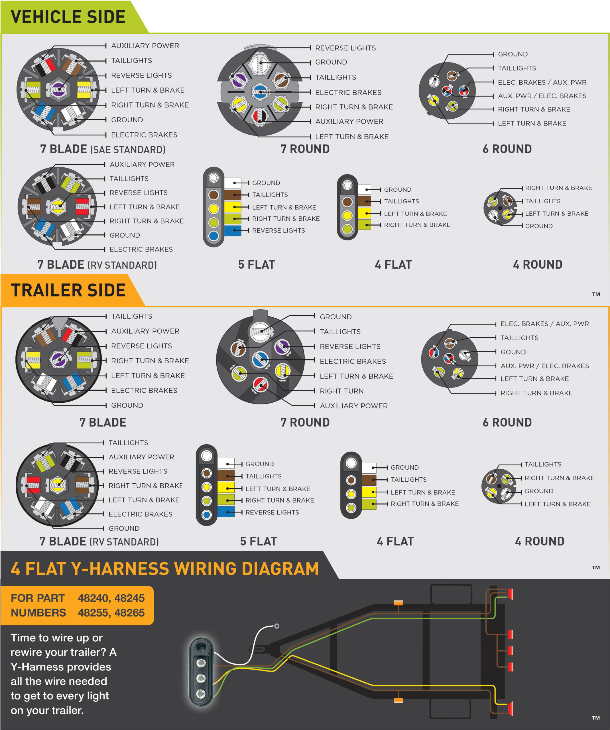 7 Way Truck Trailer Wiring Diagram