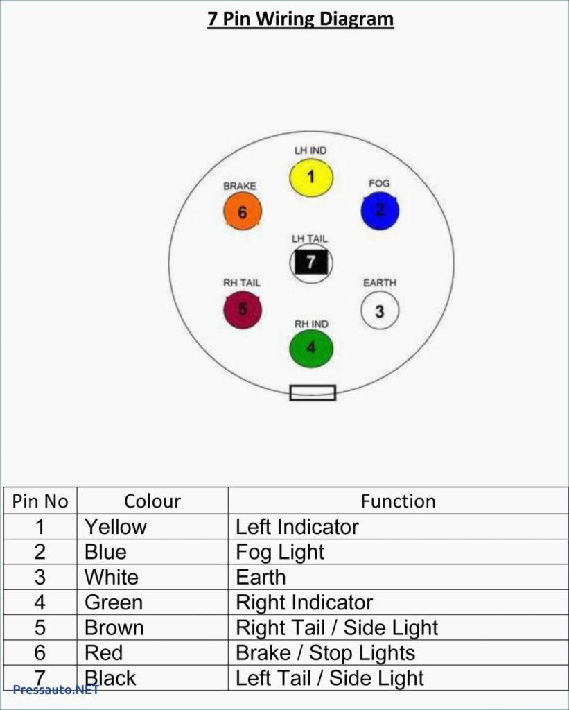 Semi Truck 7 Way Semi Trailer Plug Wiring Diagram Wiring