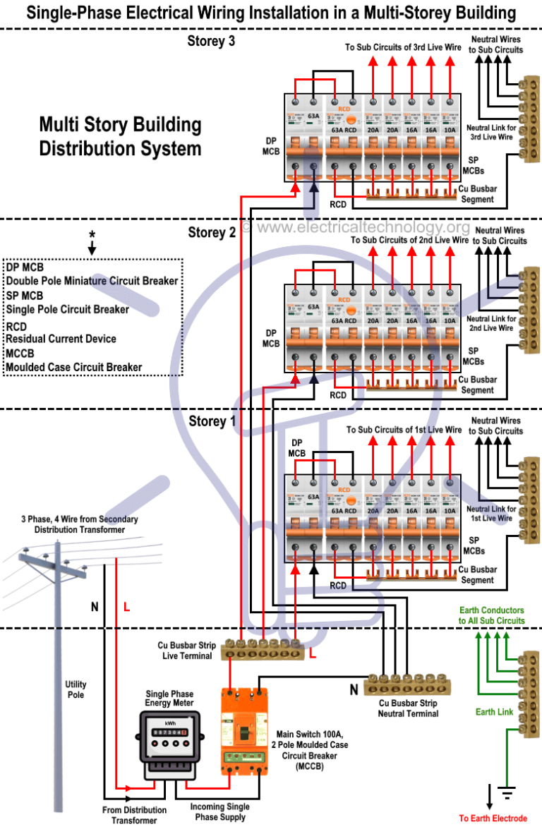 Cat 3306 Generator Wiring Diagram
