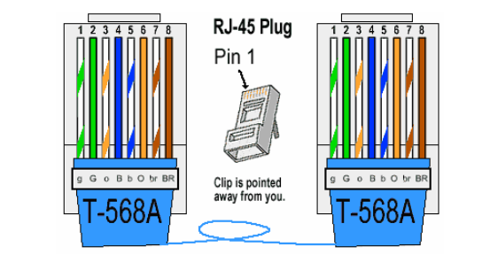 Cat 5e Wiring Diagram B