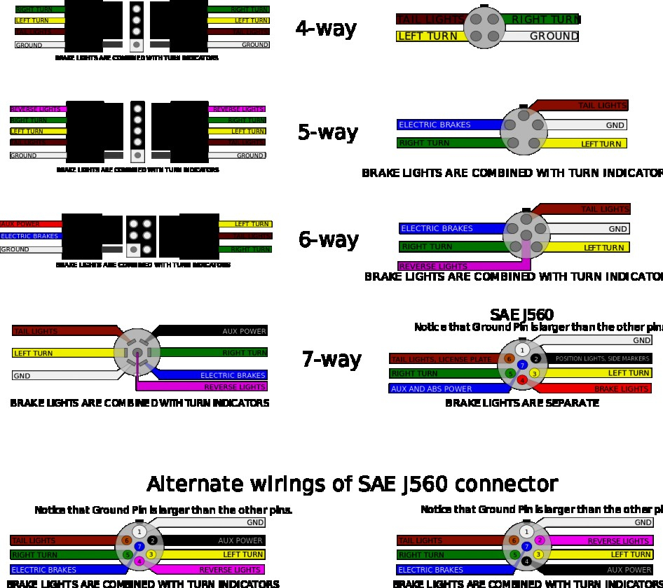 5 Pin To 7 Pin Trailer Adapter Wiring Diagram