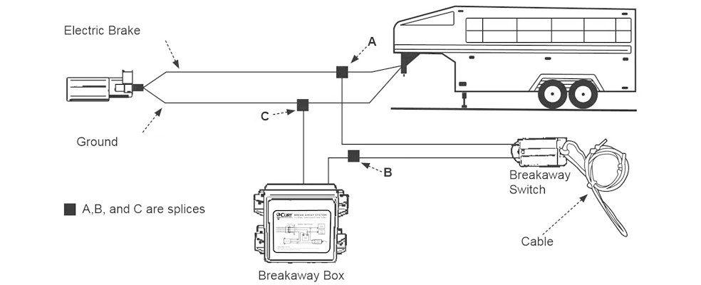 Trailer Breakaway Wiring Diagram Flilpfloppinthrough