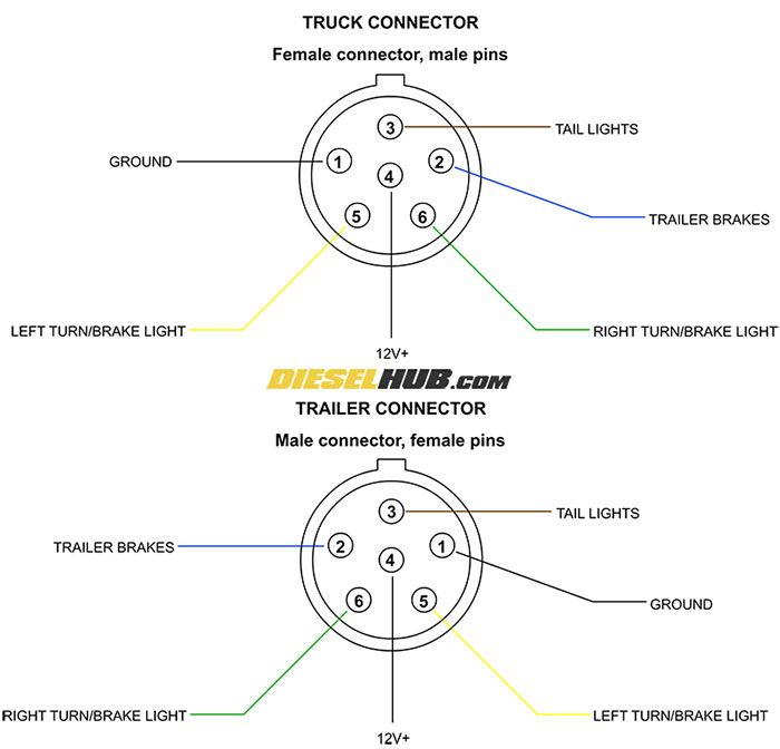 6 Pin To 7 Pin Trailer Adapter Wiring Diagram