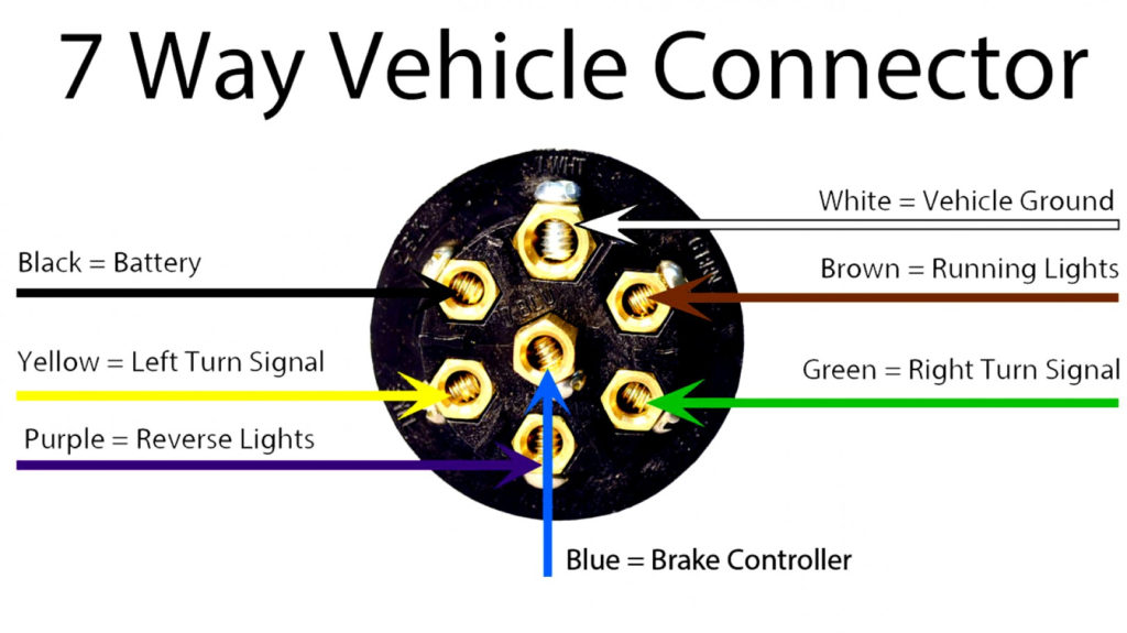 Trailer Light Wiring Diagram Australia Trailer Wiring