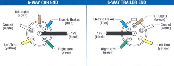 Trailer Lights Wiring Diagram 6 Pin